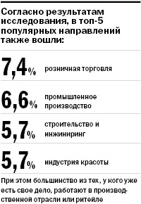 Представители малого бизнеса Свердловской области уходят в Интернет 1 Представители малого бизнеса Свердловской области уходят в Интернет 1
