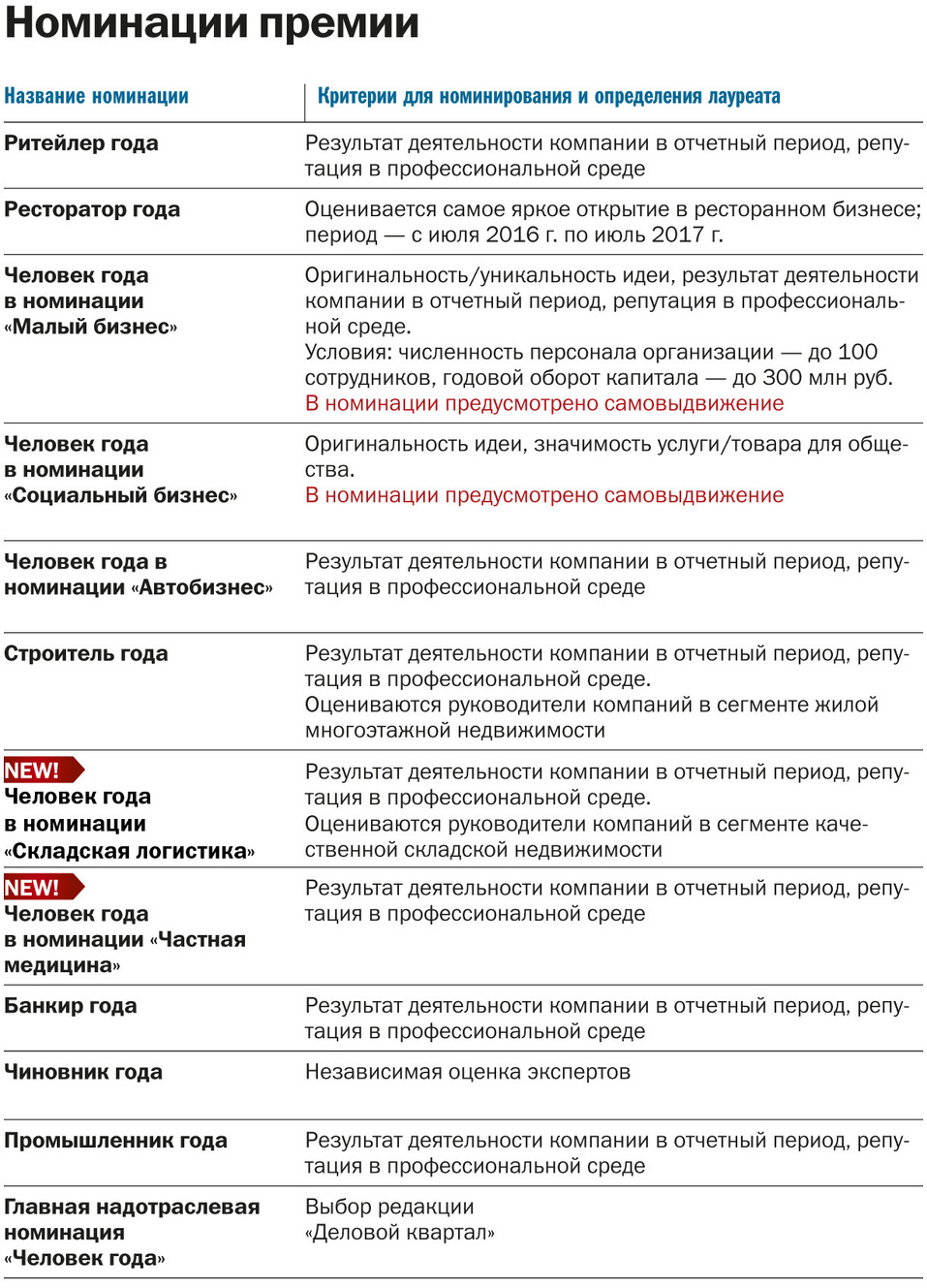 Как будут выбирать «Человека года — 2017». Список экспертов и номинаций 1 Как будут выбирать «Человека года — 2017». Список экспертов и номинаций 1