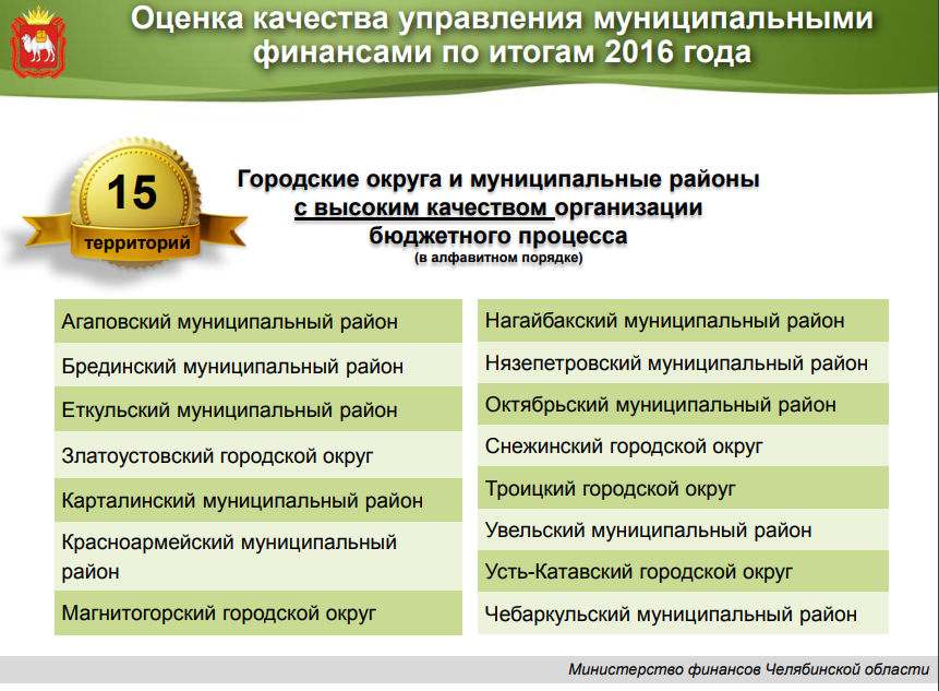 В Челябинской области выяснили, кто лучше управляется с деньгами. РЕЙТИНГ
1 В Челябинской области выяснили, кто лучше управляется с деньгами. РЕЙТИНГ
1