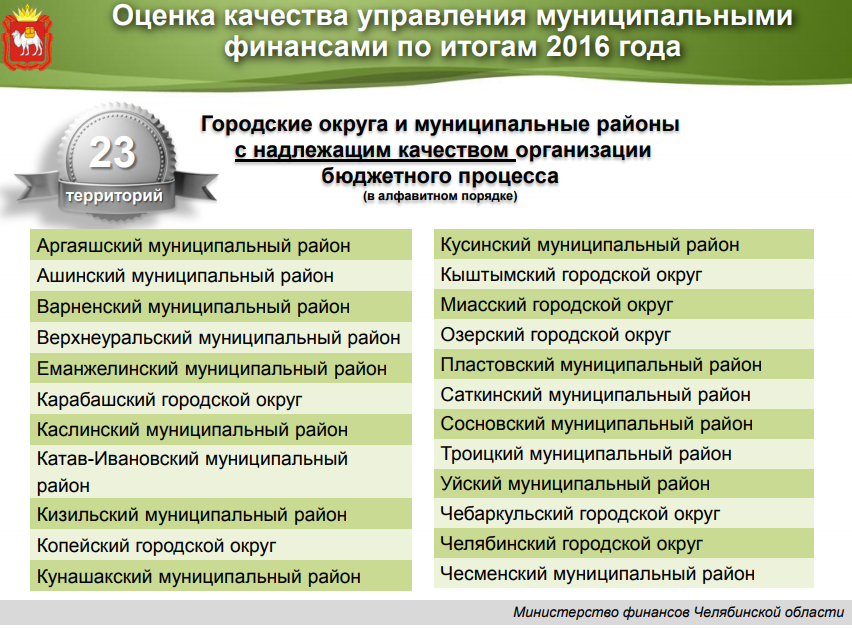 В Челябинской области выяснили, кто лучше управляется с деньгами. РЕЙТИНГ
2 В Челябинской области выяснили, кто лучше управляется с деньгами. РЕЙТИНГ
2