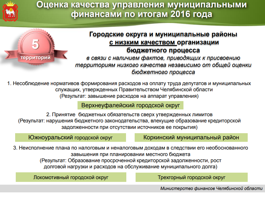 В Челябинской области выяснили, кто лучше управляется с деньгами. РЕЙТИНГ
3 В Челябинской области выяснили, кто лучше управляется с деньгами. РЕЙТИНГ
3