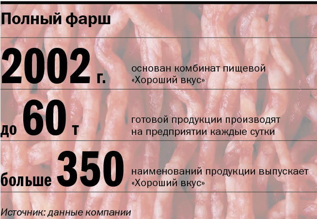 Изнанка комбината «Хороший вкус». Из чего делают сосиски и колбасы, и едят ли их работники 14 Изнанка комбината «Хороший вкус». Из чего делают сосиски и колбасы, и едят ли их работники 14