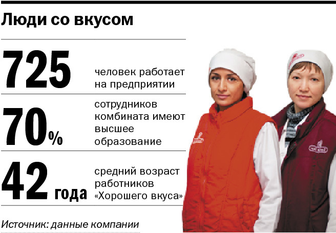 Изнанка комбината «Хороший вкус». Из чего делают сосиски и колбасы, и едят ли их работники 41 Изнанка комбината «Хороший вкус». Из чего делают сосиски и колбасы, и едят ли их работники 41