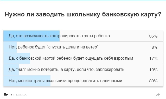 Результаты опроса "Нужна ли банковская карта ребёнку" 1 Результаты опроса "Нужна ли банковская карта ребёнку" 1