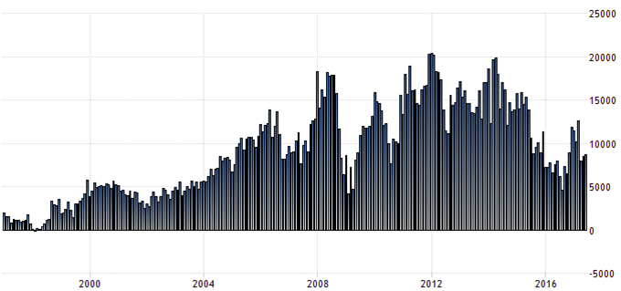 Экономический рост России сопоставим с погрешностью – Сергей Хестанов 1 Экономический рост России сопоставим с погрешностью – Сергей Хестанов 1