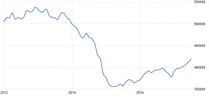 Экономический рост России сопоставим с погрешностью – Сергей Хестанов 3 Экономический рост России сопоставим с погрешностью – Сергей Хестанов 3