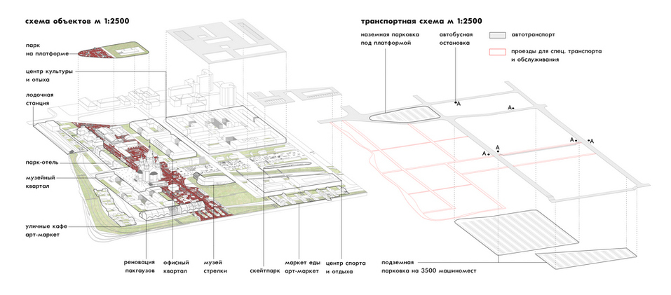 Московские архитекторы рассказали о проекте развития Стрелки в Нижнем Новгороде 3 Московские архитекторы рассказали о проекте развития Стрелки в Нижнем Новгороде 3