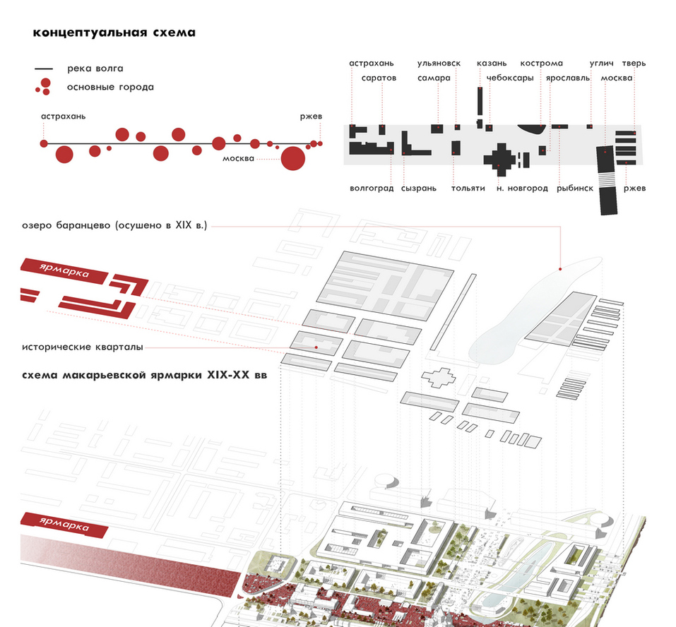 Московские архитекторы рассказали о проекте развития Стрелки в Нижнем Новгороде 4 Московские архитекторы рассказали о проекте развития Стрелки в Нижнем Новгороде 4
