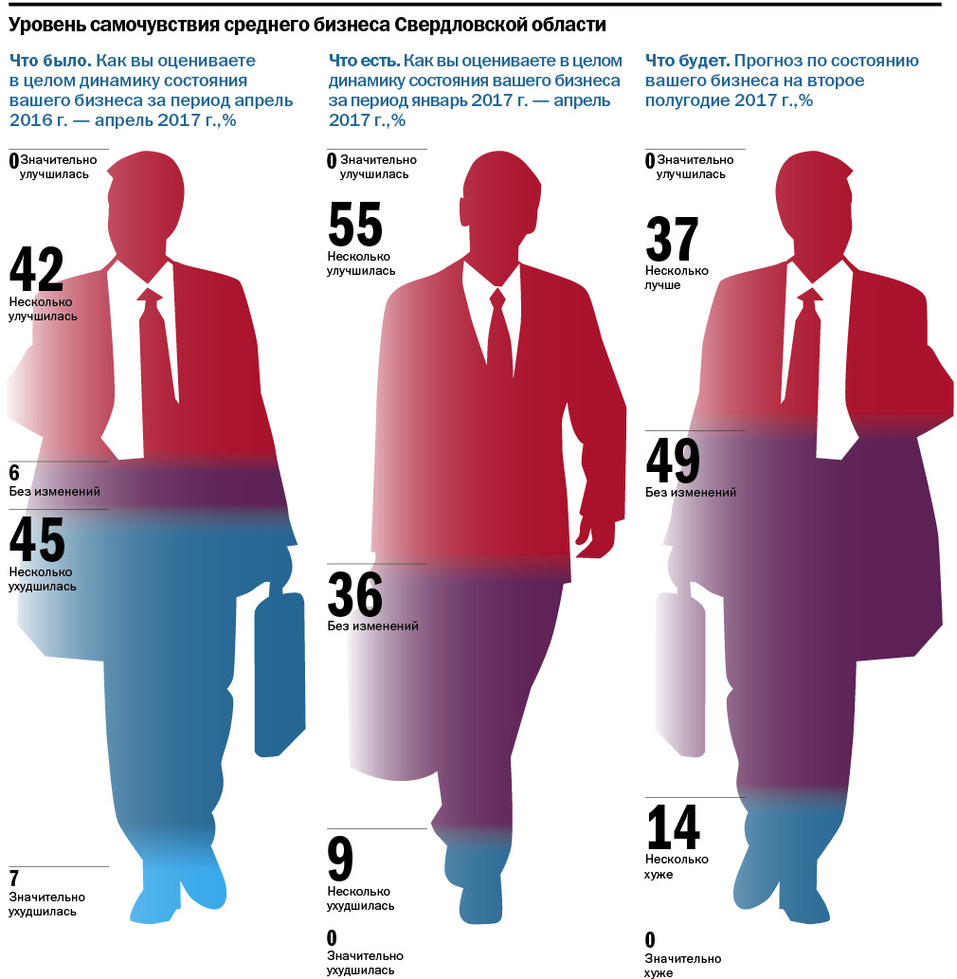 Все наши чиновники — троечники. Средний бизнес — об административном климате. ИССЛЕДОВАНИЕ 3 Все наши чиновники — троечники. Средний бизнес — об административном климате. ИССЛЕДОВАНИЕ 3