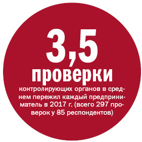 Все наши чиновники — троечники. Средний бизнес — об административном климате. ИССЛЕДОВАНИЕ 5 Все наши чиновники — троечники. Средний бизнес — об административном климате. ИССЛЕДОВАНИЕ 5