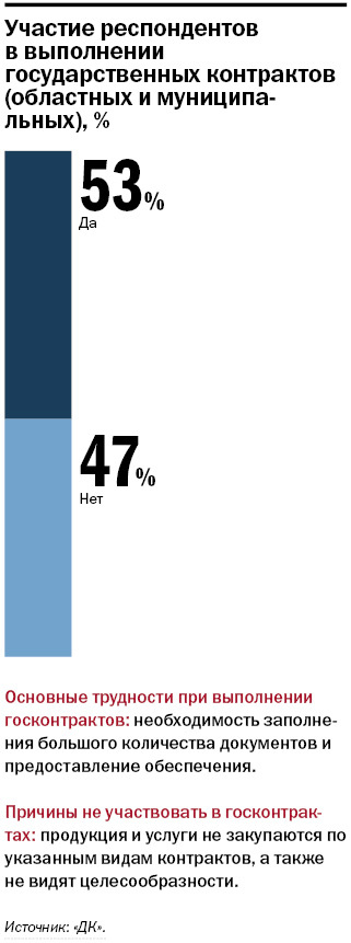 Все наши чиновники — троечники. Средний бизнес — об административном климате. ИССЛЕДОВАНИЕ 8 Все наши чиновники — троечники. Средний бизнес — об административном климате. ИССЛЕДОВАНИЕ 8