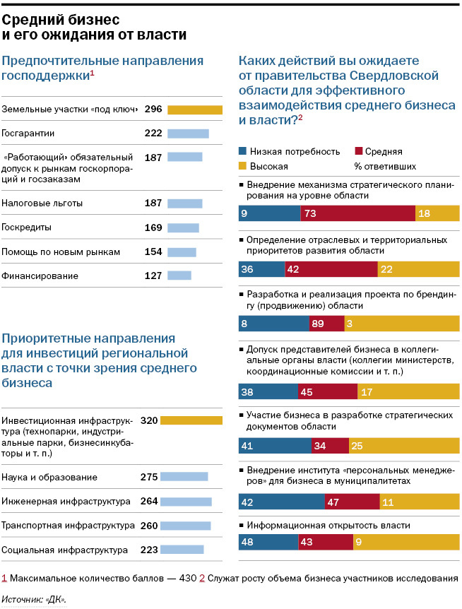 Все наши чиновники — троечники. Средний бизнес — об административном климате. ИССЛЕДОВАНИЕ 9 Все наши чиновники — троечники. Средний бизнес — об административном климате. ИССЛЕДОВАНИЕ 9
