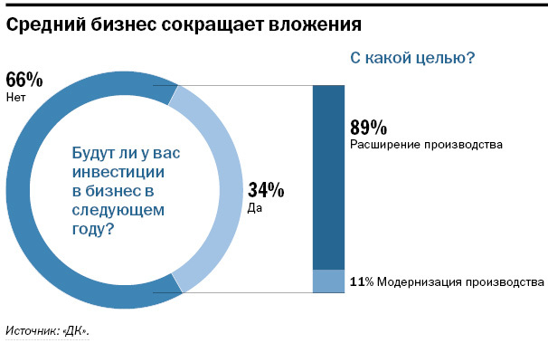 Все наши чиновники — троечники. Средний бизнес — об административном климате. ИССЛЕДОВАНИЕ 4 Все наши чиновники — троечники. Средний бизнес — об административном климате. ИССЛЕДОВАНИЕ 4