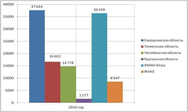 Чаще всего едут из Казахстана. Что происходит с трудовой миграцией на Урале? 1 Чаще всего едут из Казахстана. Что происходит с трудовой миграцией на Урале? 1
