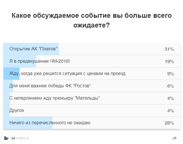 Итоги недели: В Ростове подорожал проезд в автобусах и маршрутках 1 Итоги недели: В Ростове подорожал проезд в автобусах и маршрутках 1