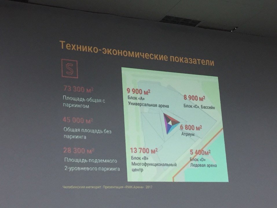 Спортивная арена у воды. Уральский застройщик приготовил мегапроект для Челябинска 1 Спортивная арена у воды. Уральский застройщик приготовил мегапроект для Челябинска 1