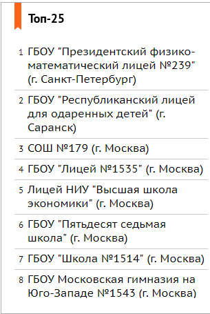 В топ-500 российских школ вошли 5 лицеев из Нижнего Новгорода 1 В топ-500 российских школ вошли 5 лицеев из Нижнего Новгорода 1