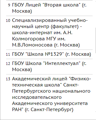 В топ-500 российских школ вошли 5 лицеев из Нижнего Новгорода 2 В топ-500 российских школ вошли 5 лицеев из Нижнего Новгорода 2