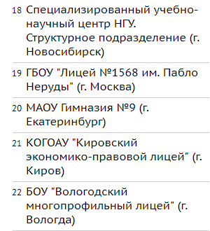 В топ-500 российских школ вошли 5 лицеев из Нижнего Новгорода 4 В топ-500 российских школ вошли 5 лицеев из Нижнего Новгорода 4