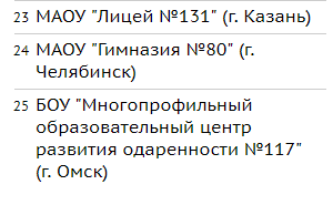 В топ-500 российских школ вошли 5 лицеев из Нижнего Новгорода 5 В топ-500 российских школ вошли 5 лицеев из Нижнего Новгорода 5