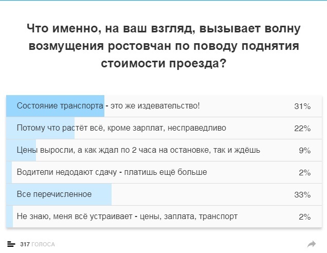 Итоги недели: Василию Голубеву не грозит отставка 3 Итоги недели: Василию Голубеву не грозит отставка 3