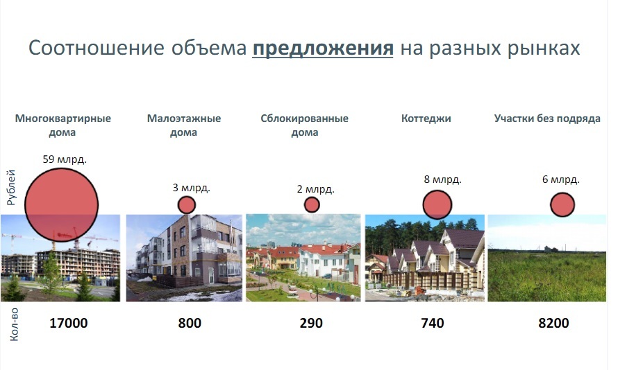 «Нужно запрещать застройку полей». Как будет развиваться Екатеринбург в ближайшие 10 лет 4 «Нужно запрещать застройку полей». Как будет развиваться Екатеринбург в ближайшие 10 лет 4