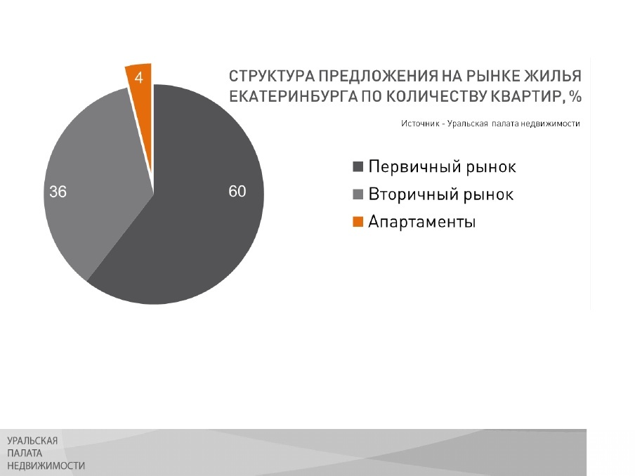 «Нужно запрещать застройку полей». Как будет развиваться Екатеринбург в ближайшие 10 лет 5 «Нужно запрещать застройку полей». Как будет развиваться Екатеринбург в ближайшие 10 лет 5