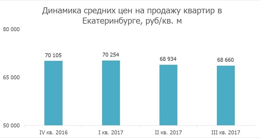 Промежуточные итоги года: Почем в городе квартиры, коттеджи и аренда, и куда движутся цены 3 Промежуточные итоги года: Почем в городе квартиры, коттеджи и аренда, и куда движутся цены 3