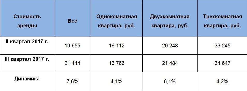 Промежуточные итоги года: Почем в городе квартиры, коттеджи и аренда, и куда движутся цены 4 Промежуточные итоги года: Почем в городе квартиры, коттеджи и аренда, и куда движутся цены 4