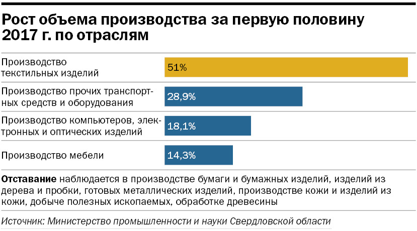 «Нельзя приказать: «Покупай наше!» — особенно если китайский аналог дешевле в 7 раз» 2 «Нельзя приказать: «Покупай наше!» — особенно если китайский аналог дешевле в 7 раз» 2