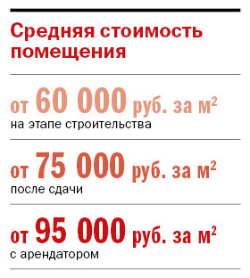 Как в Екатеринбурге получить доходность в 12% годовых 1 Как в Екатеринбурге получить доходность в 12% годовых 1