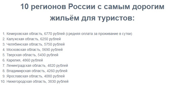 Нижегородская область вошла в десятку регионов с самым дорогим жильём для туристов 1 Нижегородская область вошла в десятку регионов с самым дорогим жильём для туристов 1
