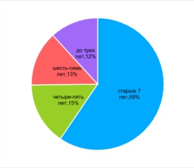 В Ростове машины с пробегом подорожали на 20% 1 В Ростове машины с пробегом подорожали на 20% 1
