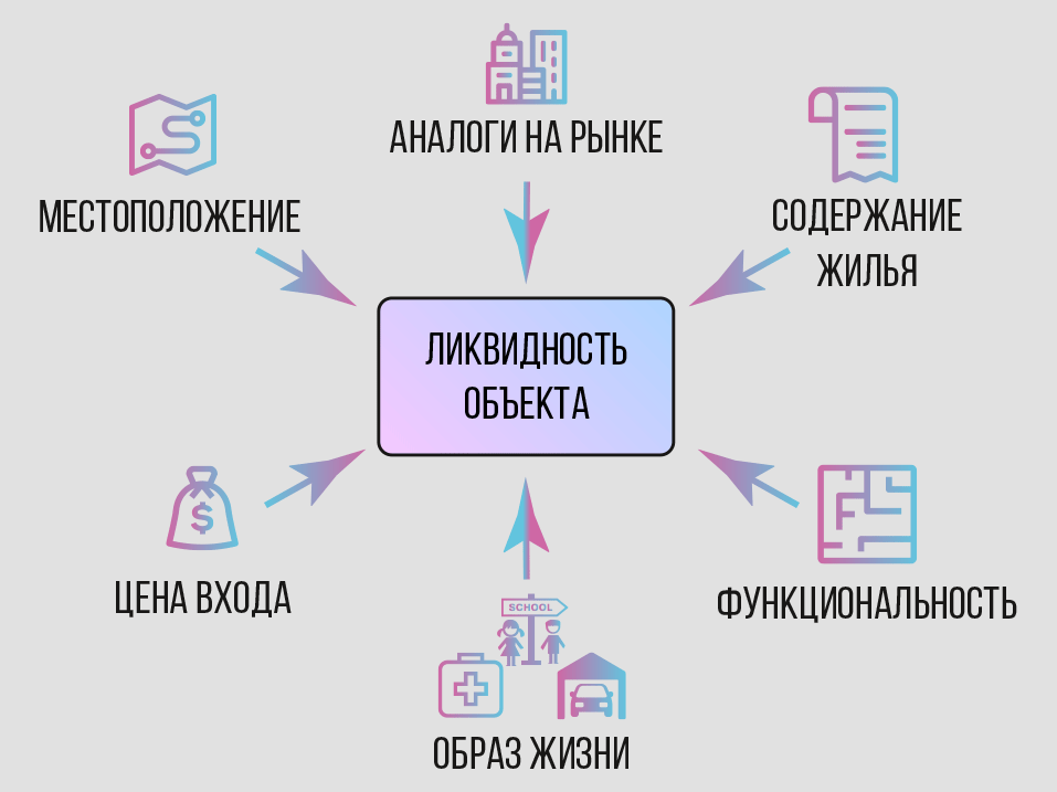 Чтобы не было мучительно больно при продаже: как оценить ликвидность квартиры 1 Чтобы не было мучительно больно при продаже: как оценить ликвидность квартиры 1