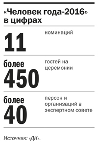 Названы номинации премии «Человек года-2017» в Красноярске
1 Названы номинации премии «Человек года-2017» в Красноярске
1
