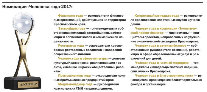 Названы номинации премии «Человек года-2017» в Красноярске
2 Названы номинации премии «Человек года-2017» в Красноярске
2