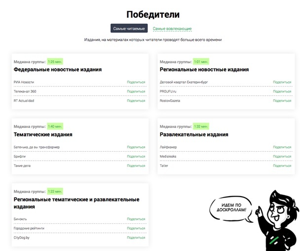 DK.RU стал победителем международной премии 1 DK.RU стал победителем международной премии 1