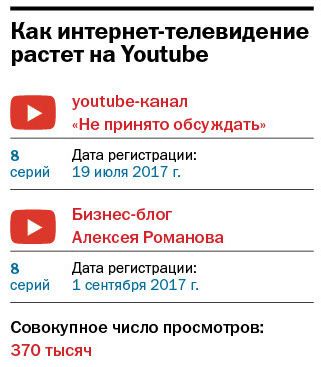 Malina.am завершает свою работу. Мотивы, выводы, следствия. Эксклюзив на DK.RU 3 Malina.am завершает свою работу. Мотивы, выводы, следствия. Эксклюзив на DK.RU 3