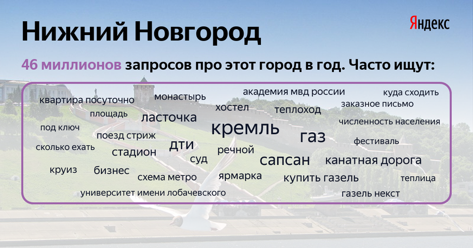 Яндекс рассказал, что пользователи интернета искали в Нижнем Новгороде 1 Яндекс рассказал, что пользователи интернета искали в Нижнем Новгороде 1