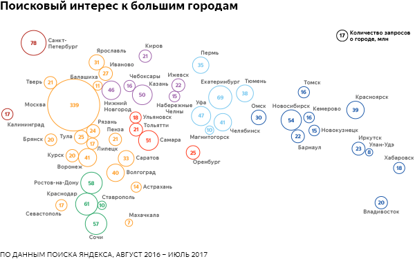 Яндекс рассказал, что пользователи интернета искали в Нижнем Новгороде 2 Яндекс рассказал, что пользователи интернета искали в Нижнем Новгороде 2