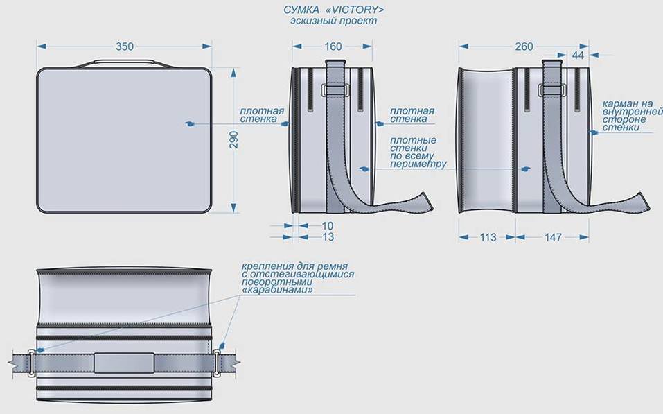 В Екатеринбурге запустили производство сумок по стандартам ручной клади «Победы» 2 В Екатеринбурге запустили производство сумок по стандартам ручной клади «Победы» 2