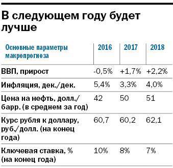 «Мы вышли из кризиса». Ворох хороших новостей и прогноз на 2018-й от банкира 1 «Мы вышли из кризиса». Ворох хороших новостей и прогноз на 2018-й от банкира 1