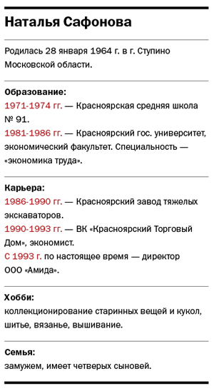 Наталья Сафонова: «Мой бизнес начался с пуговки» 1 Наталья Сафонова: «Мой бизнес начался с пуговки» 1