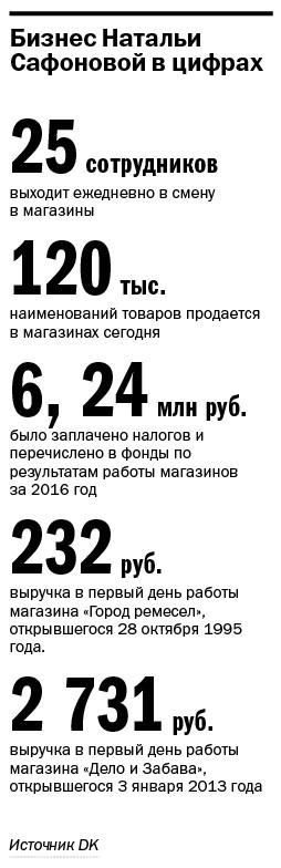 Наталья Сафонова: «Мой бизнес начался с пуговки» 6 Наталья Сафонова: «Мой бизнес начался с пуговки» 6