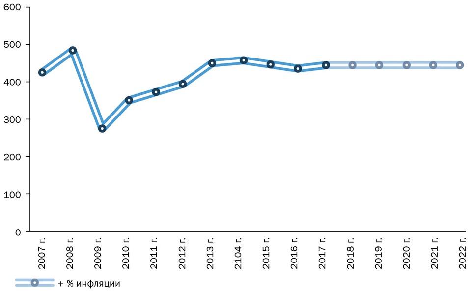 Чем может обернуться складской ажиотаж, и когда рынок начнет падать — Владимир Городенкер 2 Чем может обернуться складской ажиотаж, и когда рынок начнет падать — Владимир Городенкер 2