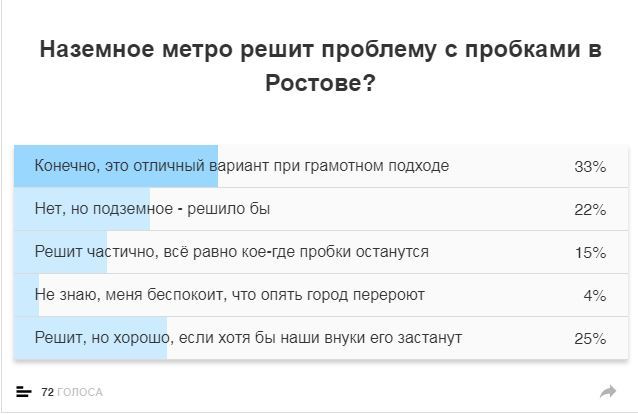 Итоги недели: В Ростов приедет Ксения Собчак 1 Итоги недели: В Ростов приедет Ксения Собчак 1