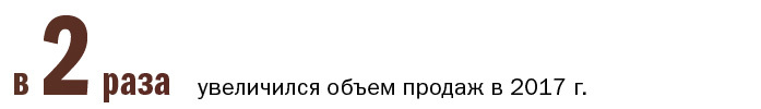 «Человек года»: лидеры номинаций «Ресторатор года», «Малый бизнес» и «Социальный бизнес» 9 «Человек года»: лидеры номинаций «Ресторатор года», «Малый бизнес» и «Социальный бизнес» 9