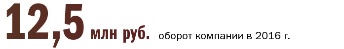 «Человек года»: лидеры номинаций «Ресторатор года», «Малый бизнес» и «Социальный бизнес» 17 «Человек года»: лидеры номинаций «Ресторатор года», «Малый бизнес» и «Социальный бизнес» 17
