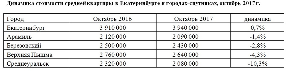Ползучая революция. В некоторых районах цены на квартиры уже упали на 10% 1 Ползучая революция. В некоторых районах цены на квартиры уже упали на 10% 1