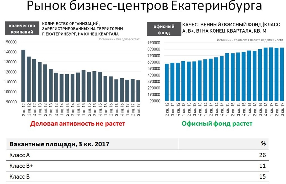 «Год в какой-то степени переломный». Что ждет офисники и торговые центры города в 2018 г. 3 «Год в какой-то степени переломный». Что ждет офисники и торговые центры города в 2018 г. 3